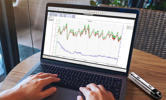 Software & IOT Platforms