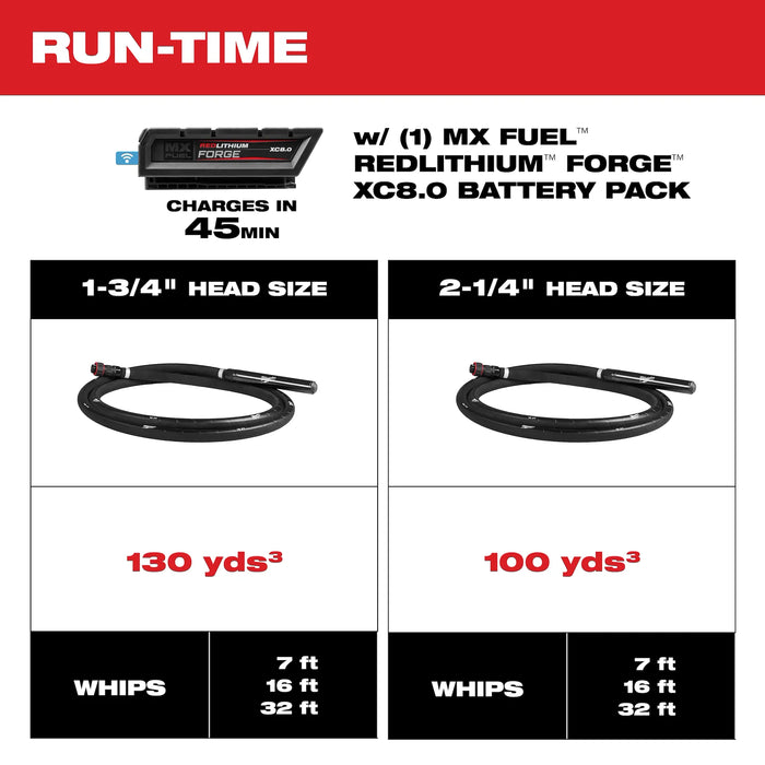 Milwaukee MX FUEL™ High Cycle Concrete Vibrator Kit