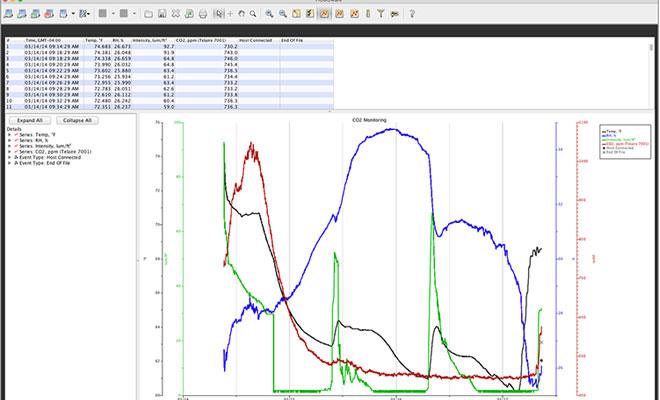 HOBOware Software (Powerful tools to enhance your analysis for stand-alone data loggers)